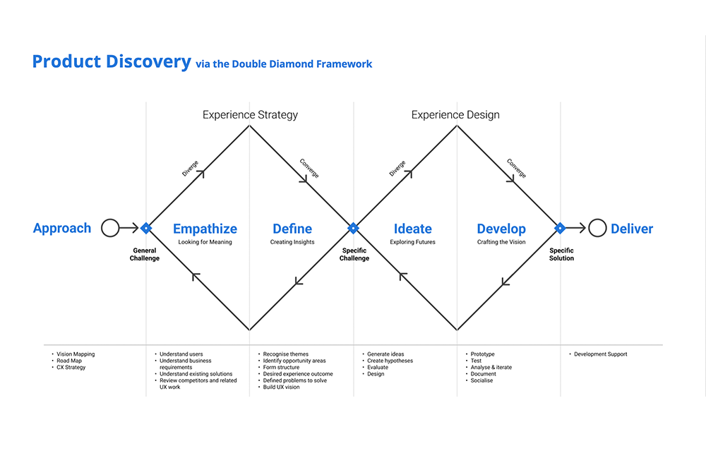 Product Process 1
