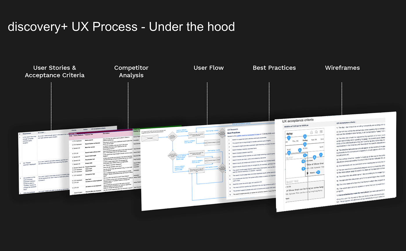 Product Process