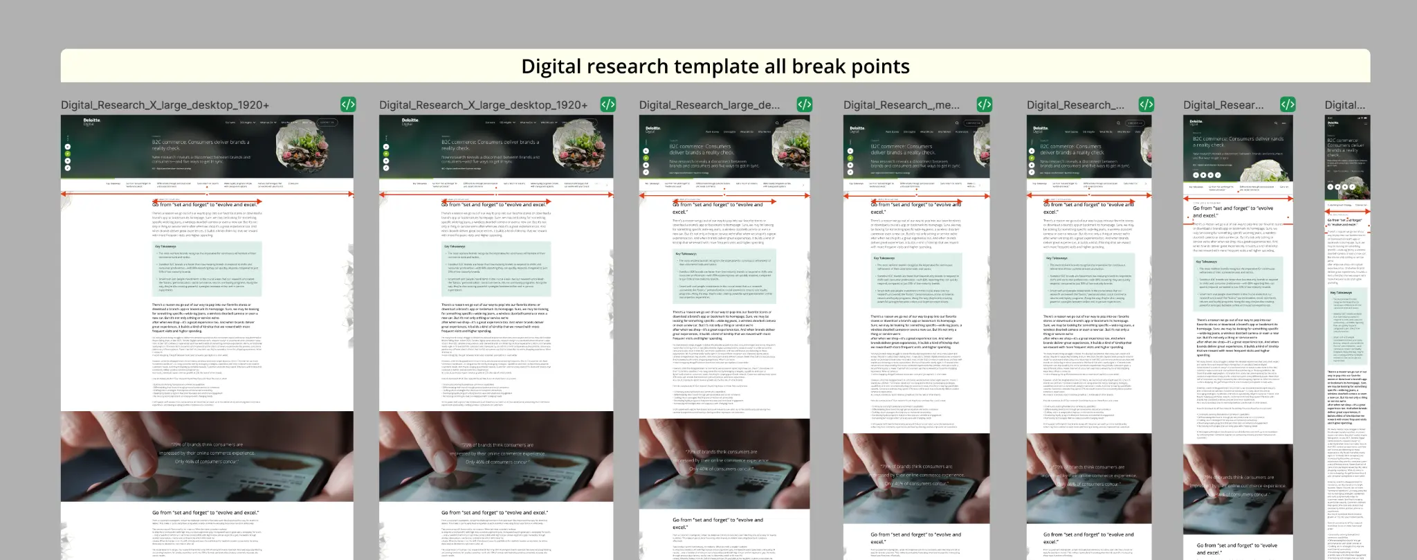 Responsive design variations generated across multiple breakpoints