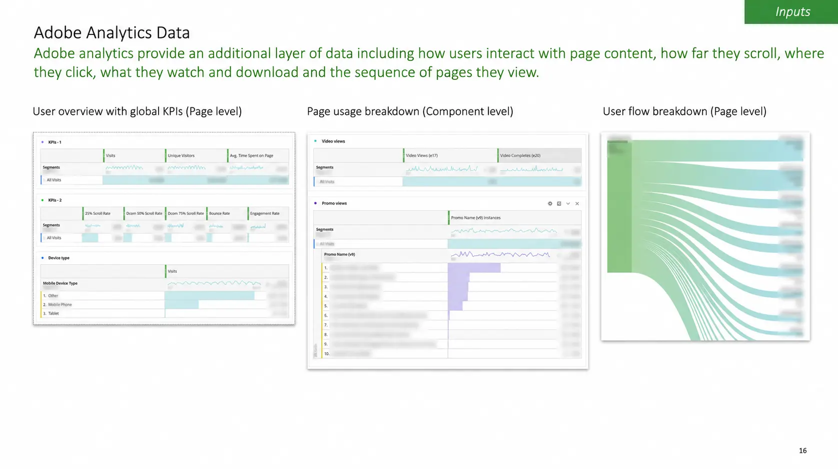 Redacted Adobe Analytics dashboards showing page-level KPIs, component usage and user-flow analysis
