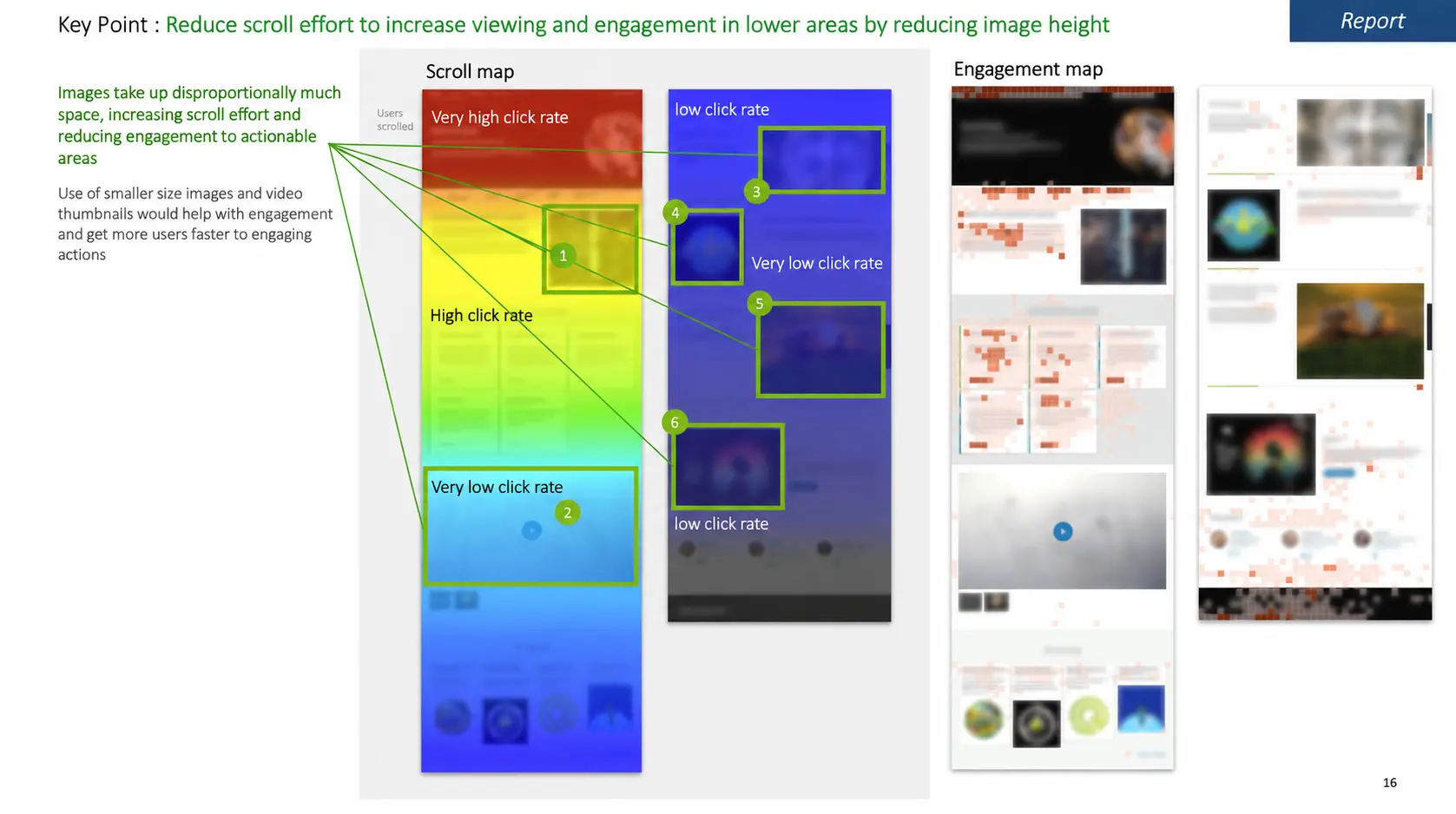 Redacted UX recommendation using scroll and engagement maps to reduce interaction effort