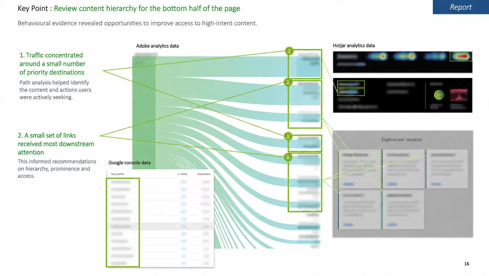 Redacted UX report triangulating analytics, search and heatmap evidence