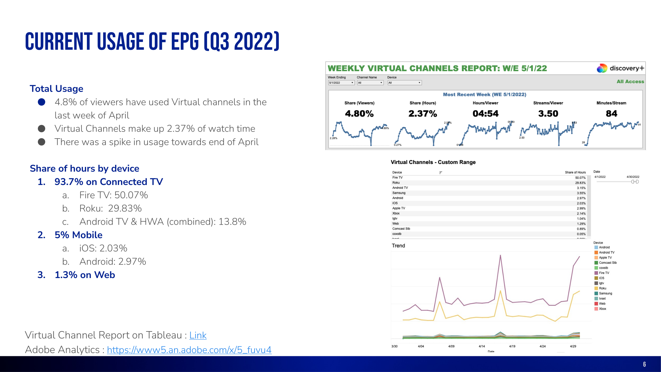 EPG usage analysis showing total usage and the share of hours by connected TV, mobile and web