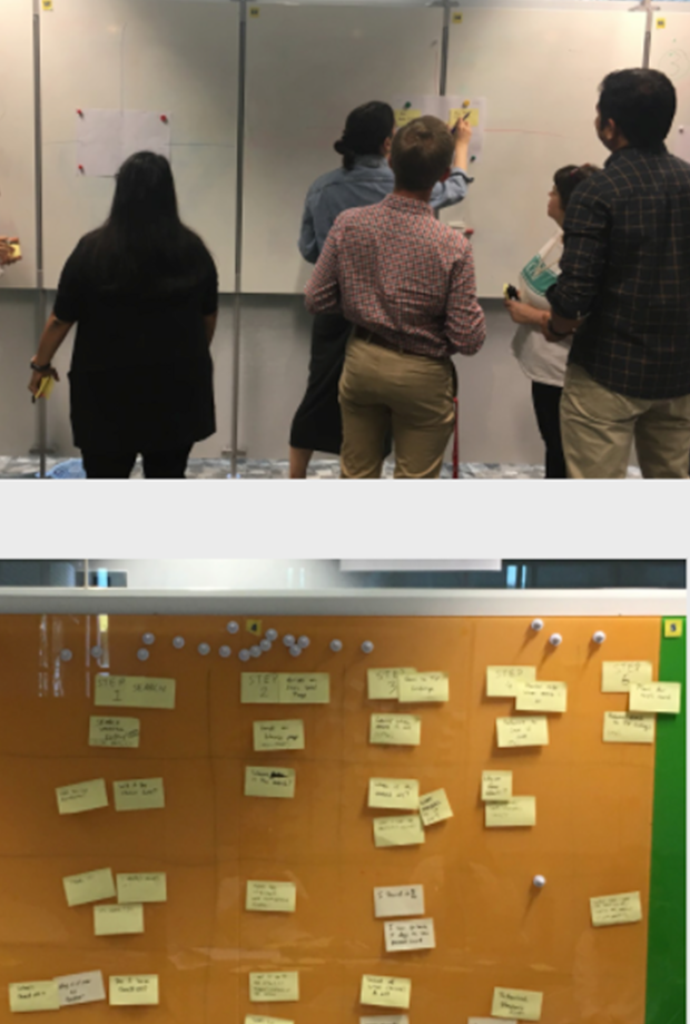 Discovery+ design workshop with team members mapping ideas and prioritising work on a wall