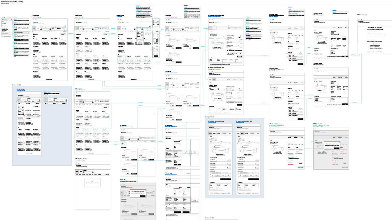 product process 6