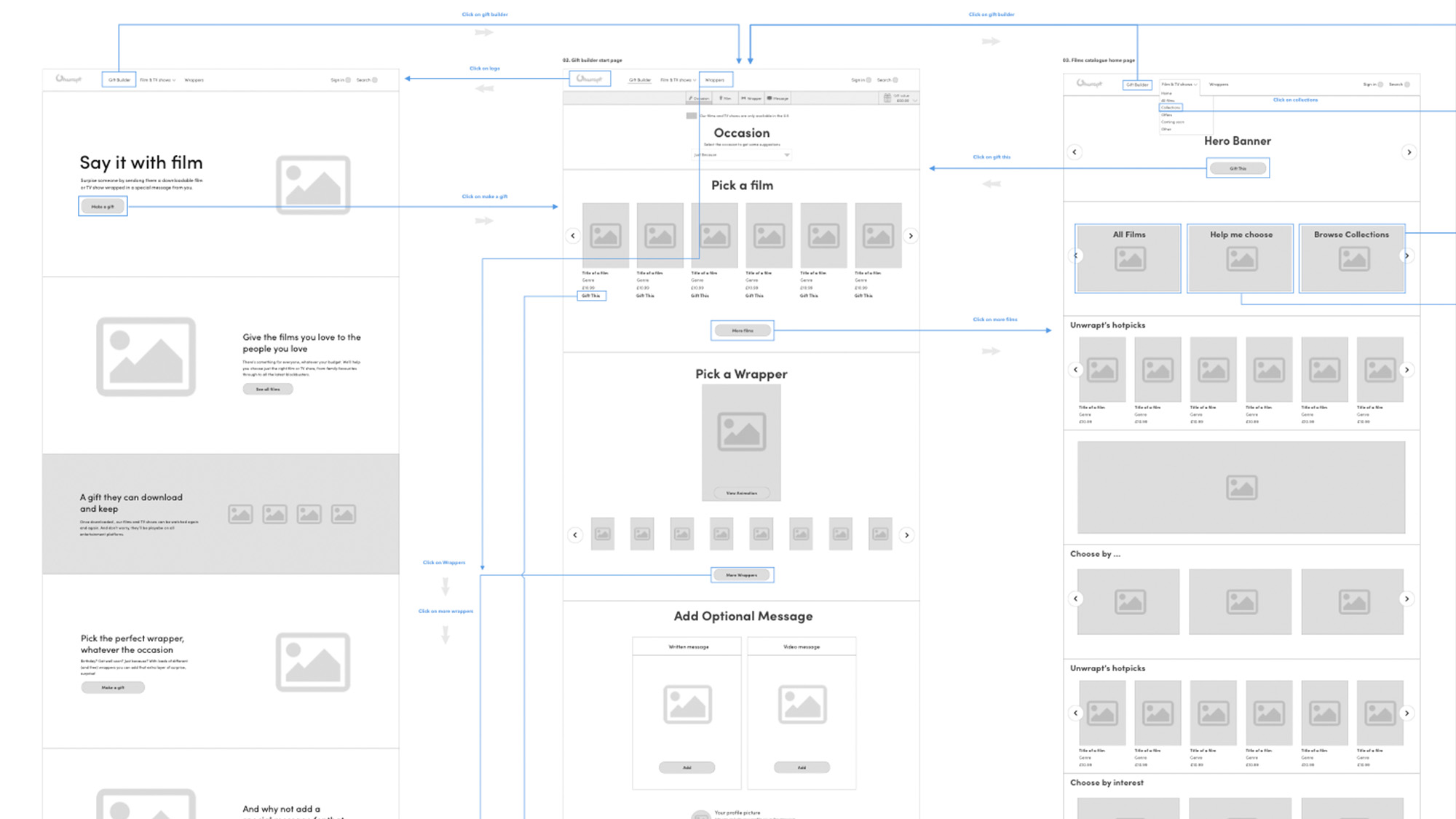product process 5