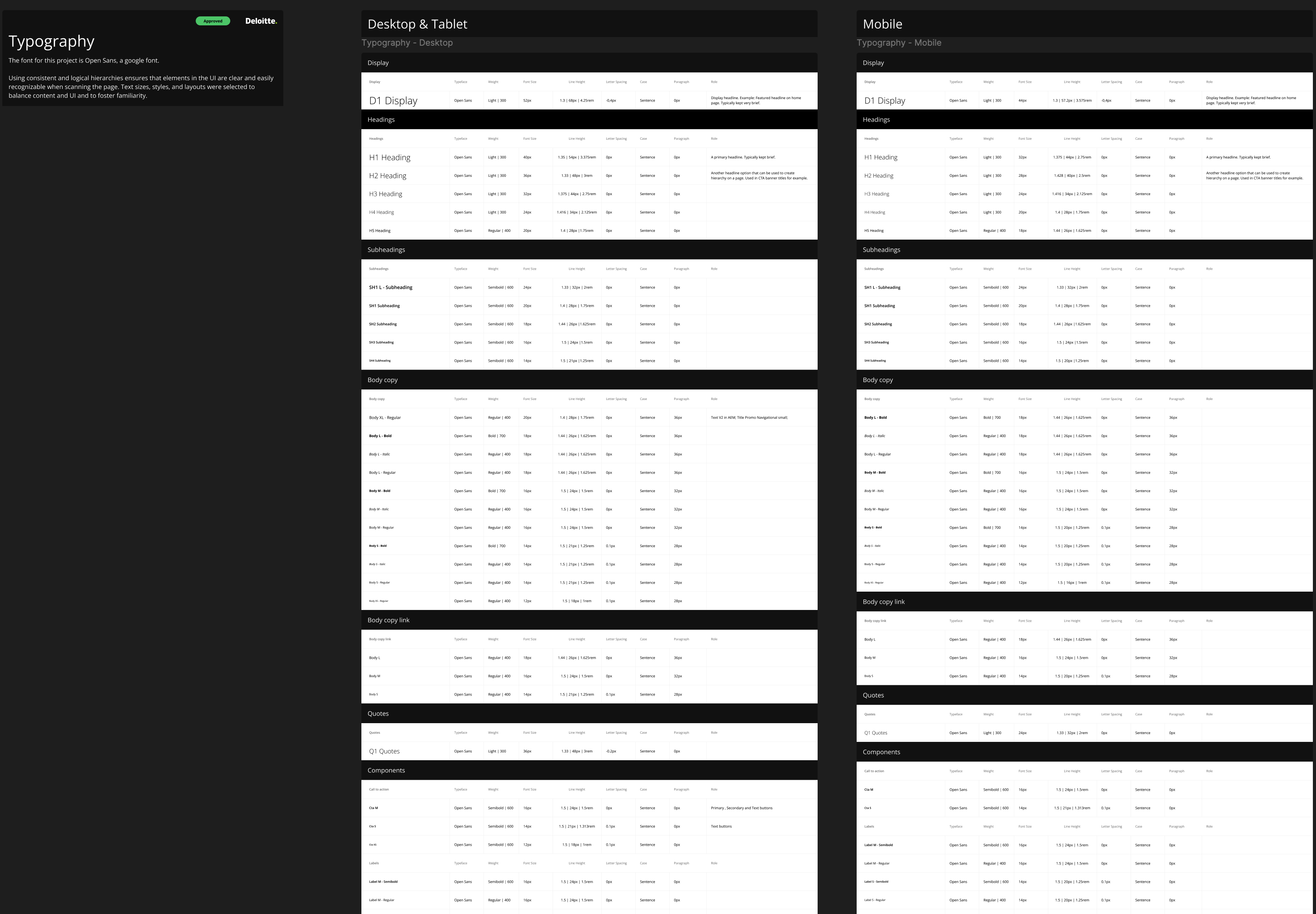 Enterprise typography scale and responsive type example