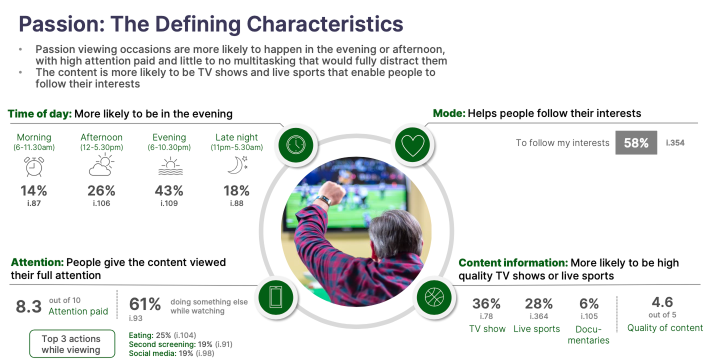 Research profile describing the defining characteristics of passion-led viewing