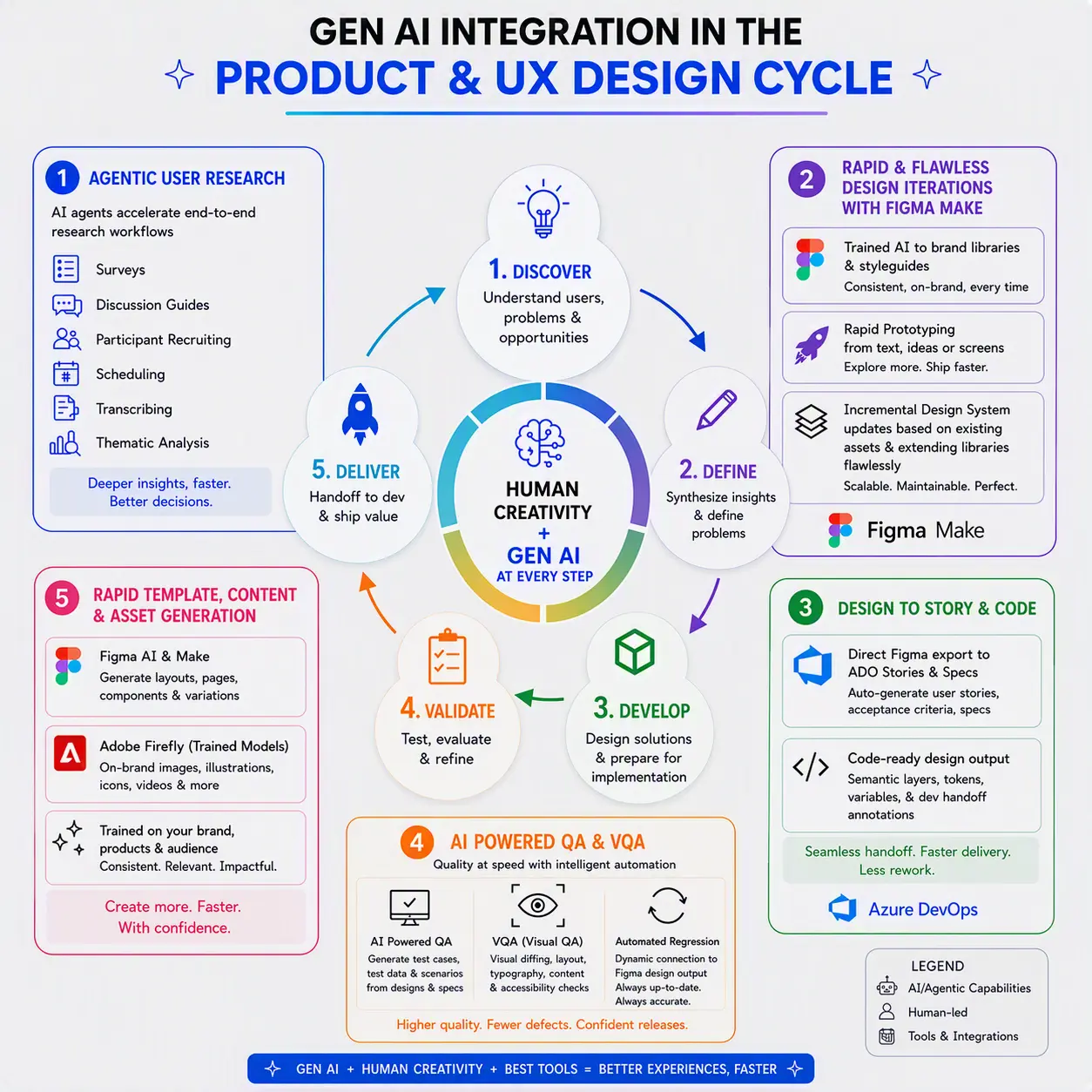 AI operating model